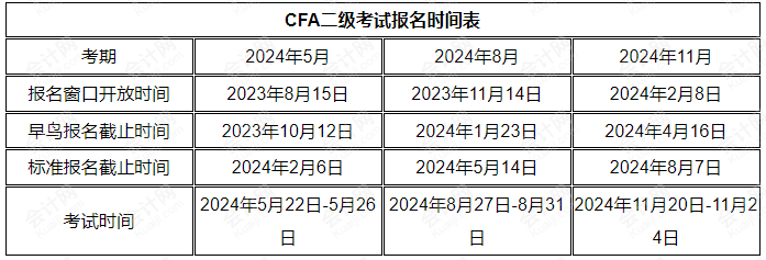 2024年CFA二级考试时间安排