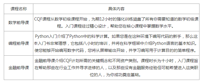 cqf前导课