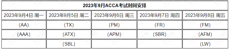 2023年9月acca机考时间安排