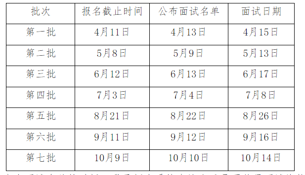 提前批面试批次