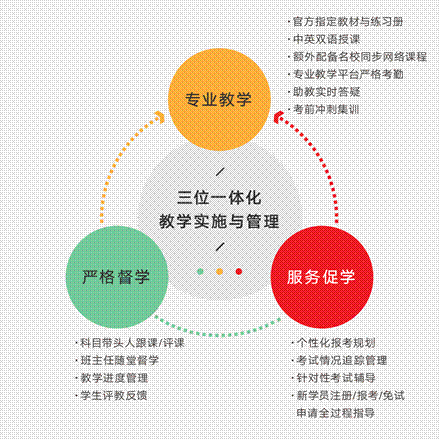 严格的教学与管理