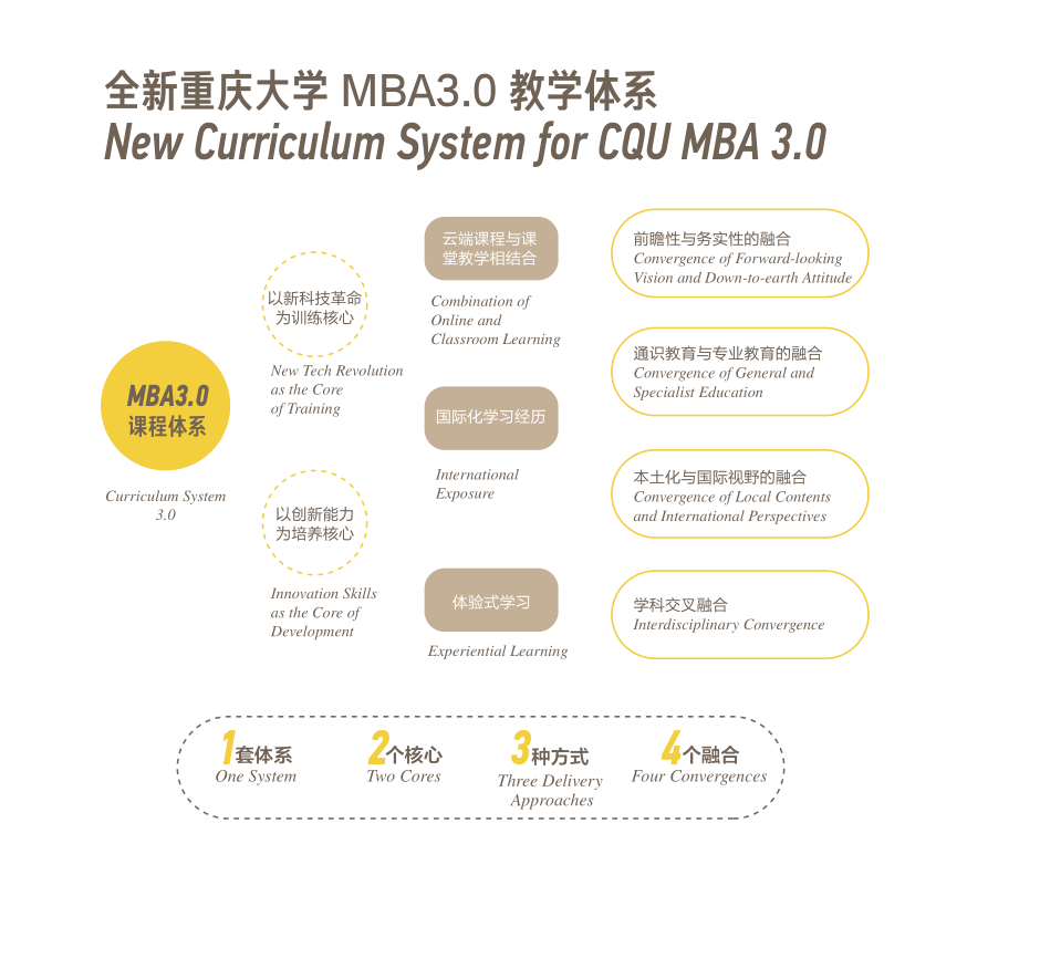 MBA教学管理