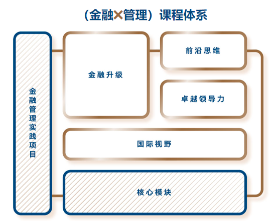 课程体系