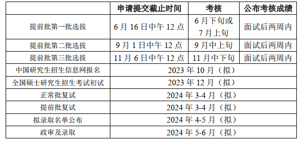 2024年人大MPAcc招生时间表