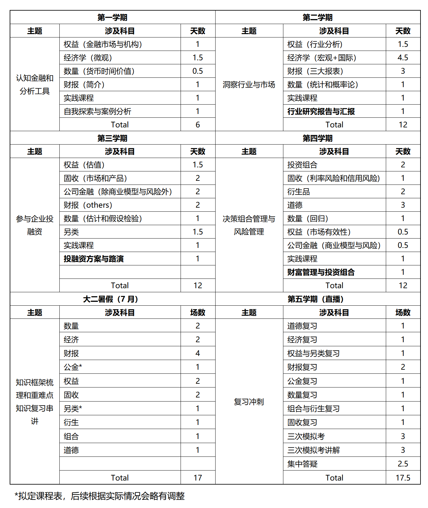 齐鲁工业大学CFA研修班课程安排