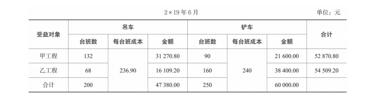 机械使用费分配