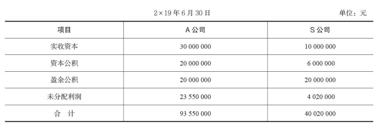 表1 A公司与S公司所有者权益的构成