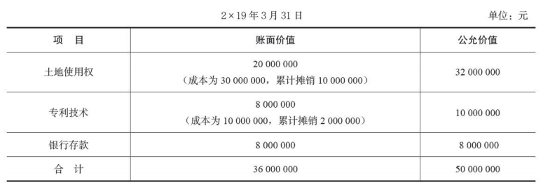 表2 A公司支付的有关资产在购买日的账面价值与公允价值