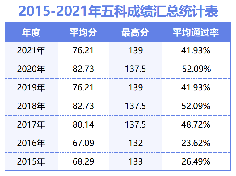 2015-2021税务师通过率.png