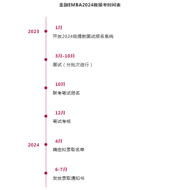 emba报考流程