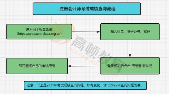 成績查詢電腦端.jpg