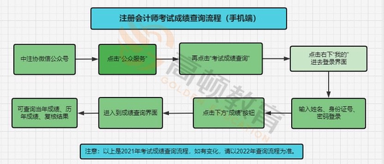 成績查詢手機端.jpg