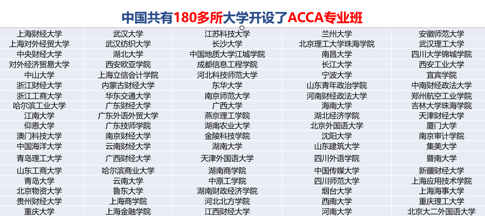 ACCA认可度