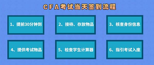 CFA考试流程