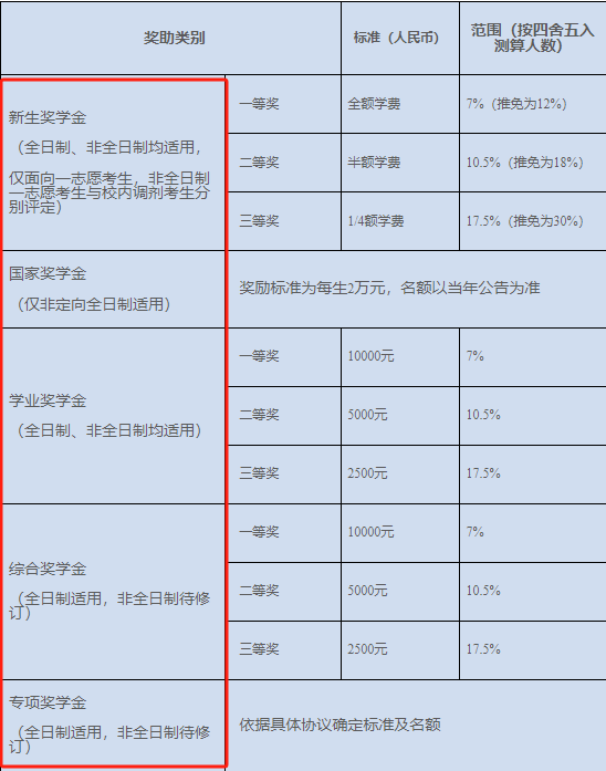 上海國(guó)家會(huì)計(jì)學(xué)院1.png