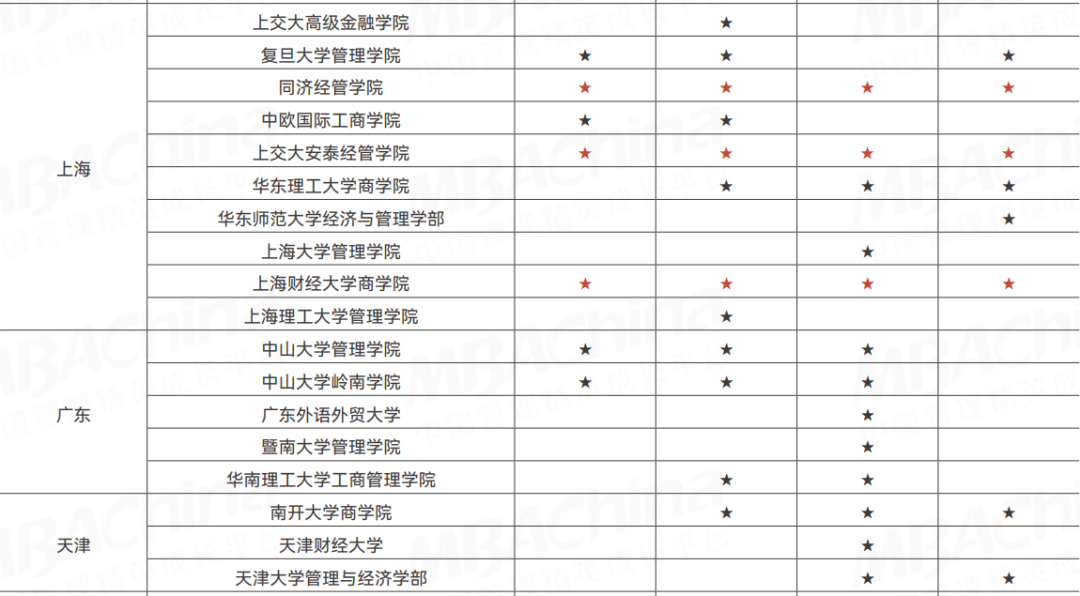 院校3.磅/平方英寸