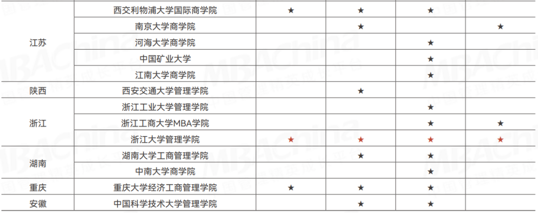 院校4.png（磅/加仑）