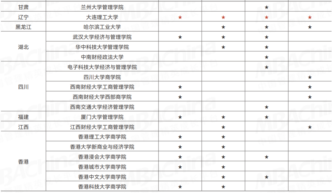 62所院校认证名单2.png（磅/加仑）