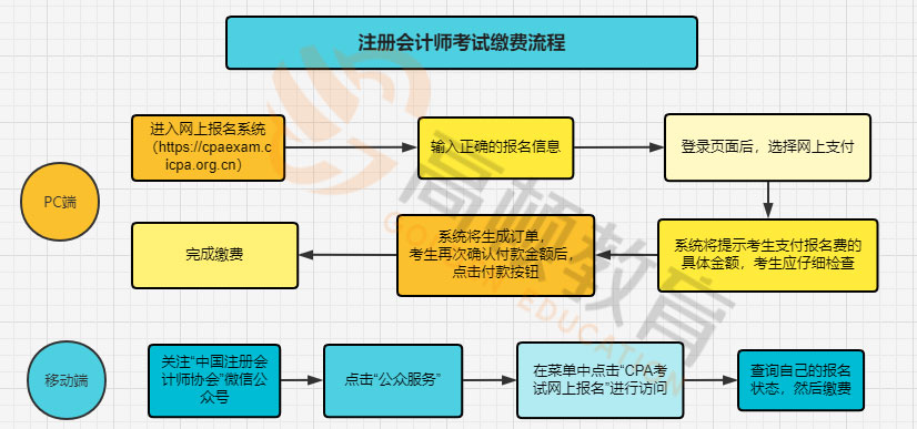 注冊會計師繳費流程