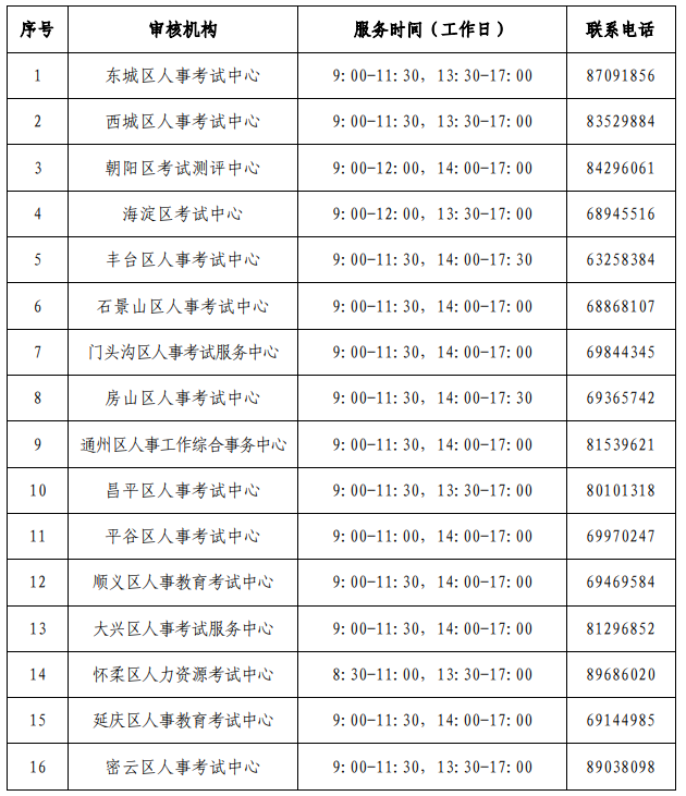 北京審核機構(gòu)聯(lián)系方式.png