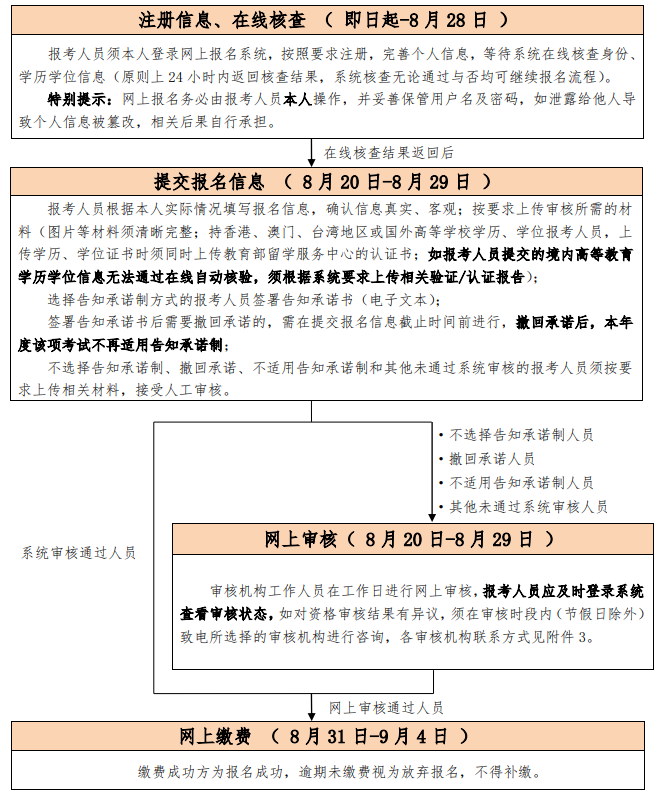 北京報(bào)名流程.png