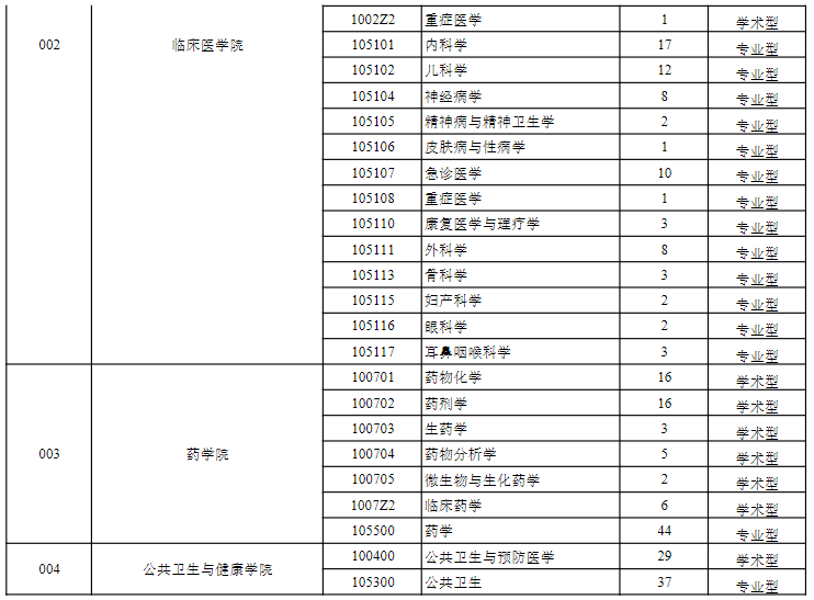 贵州医科大学2025年接收推荐免试攻读研究生招生2.png