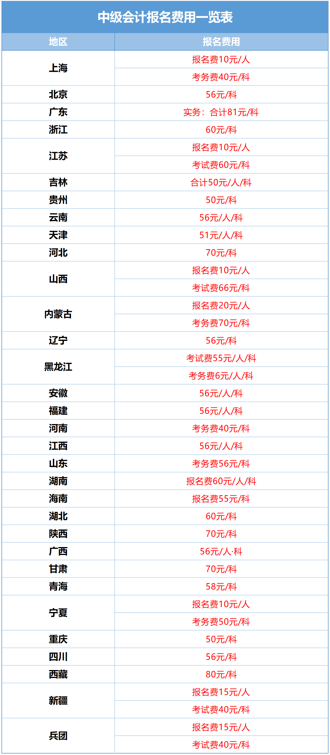 中级报名费用.png
