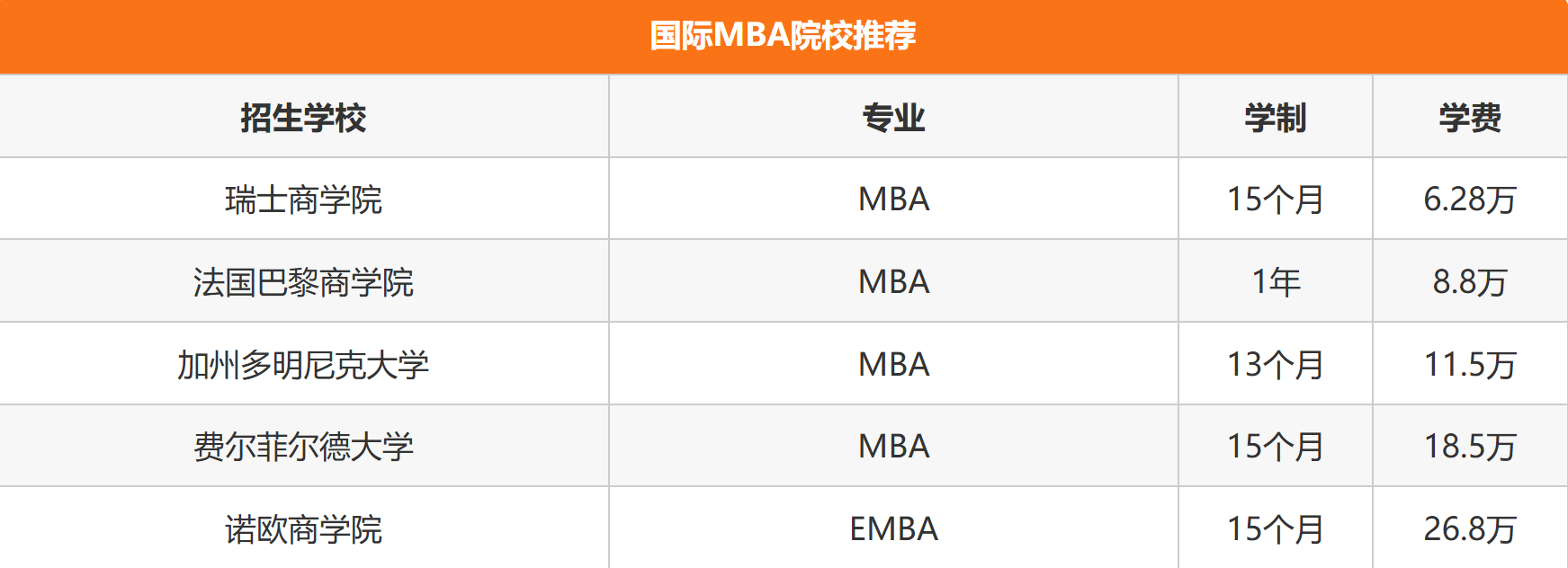 国际免联考硕士