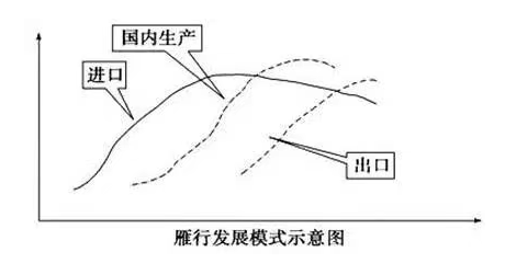 雁行模式.png