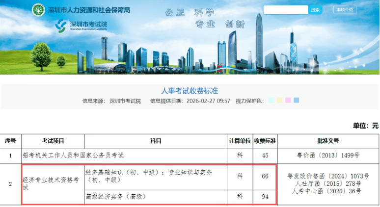 中级经济师报名费