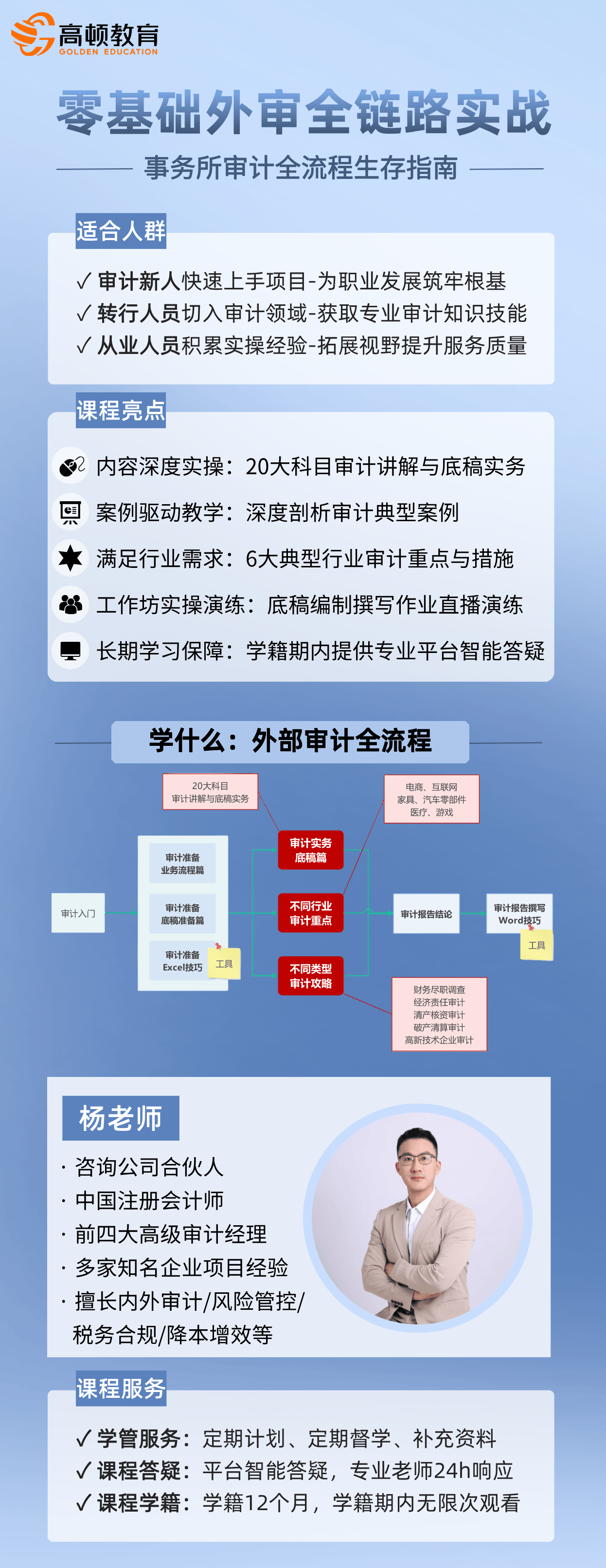 零基础外审全链路实战.png