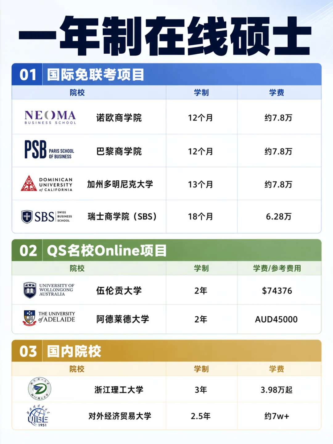 一年制在线硕士 一年制在线硕士