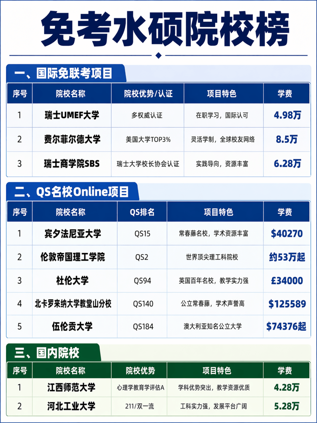 一年制免联考硕士