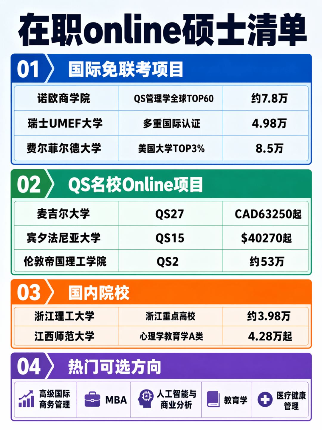 医疗健康管理硕士