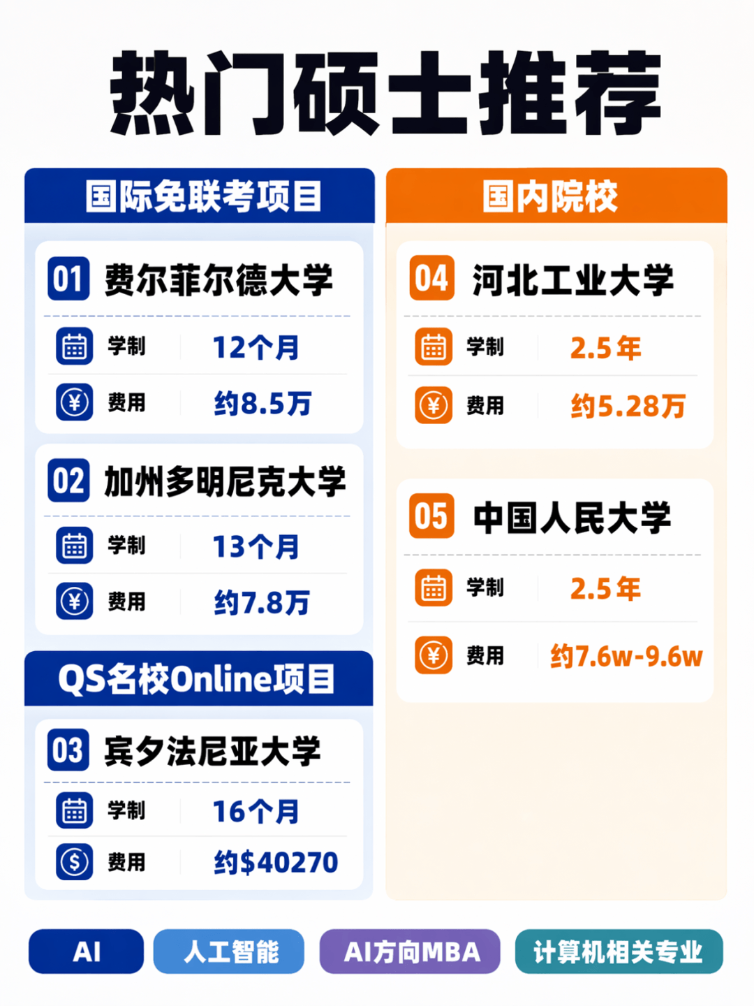 人工智能硕士 人工智能硕士