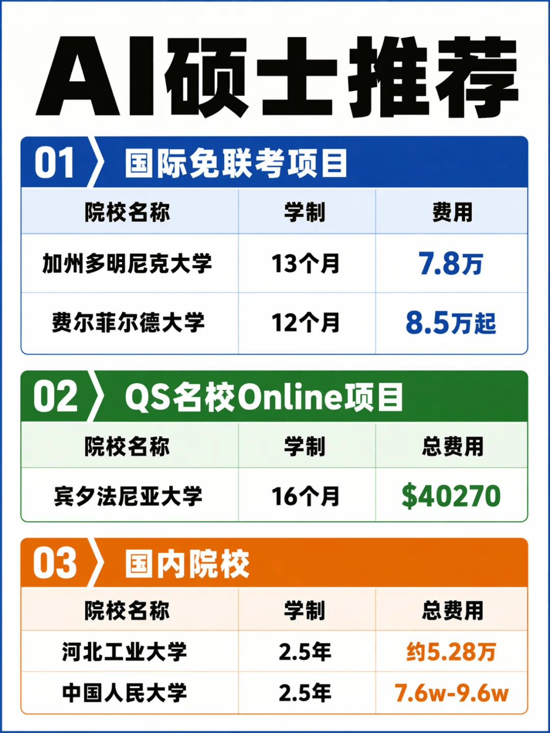 AI硕士 AI硕士