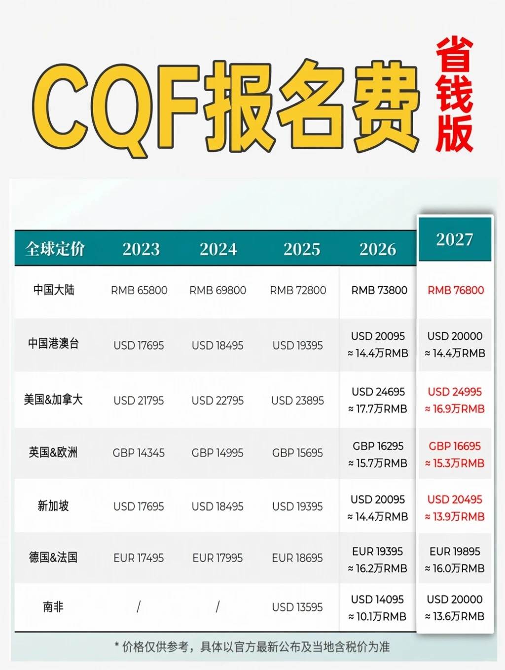26年CQF报名国内外价格差也太吓人了……_1_高顿CQF招生中心_来自小红书网页版 26年CQF报名国内外价格差也太吓人了……_1_高顿CQF招生中心_来自小红书网页版.jpg