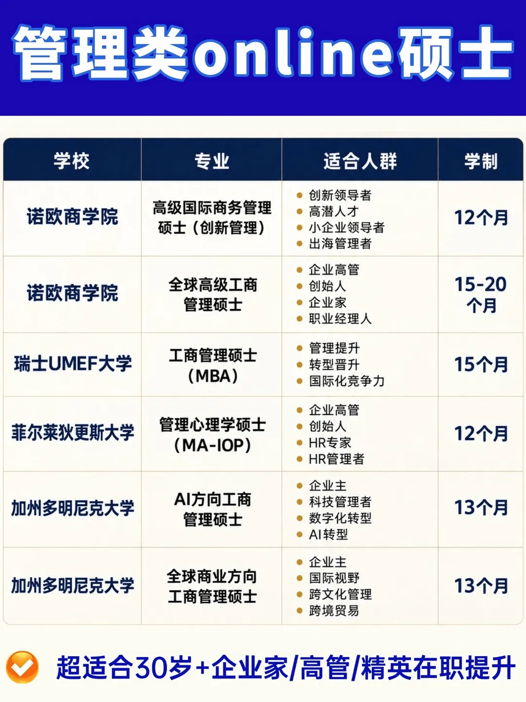 一年制MBA硕士 一年制MBA硕士