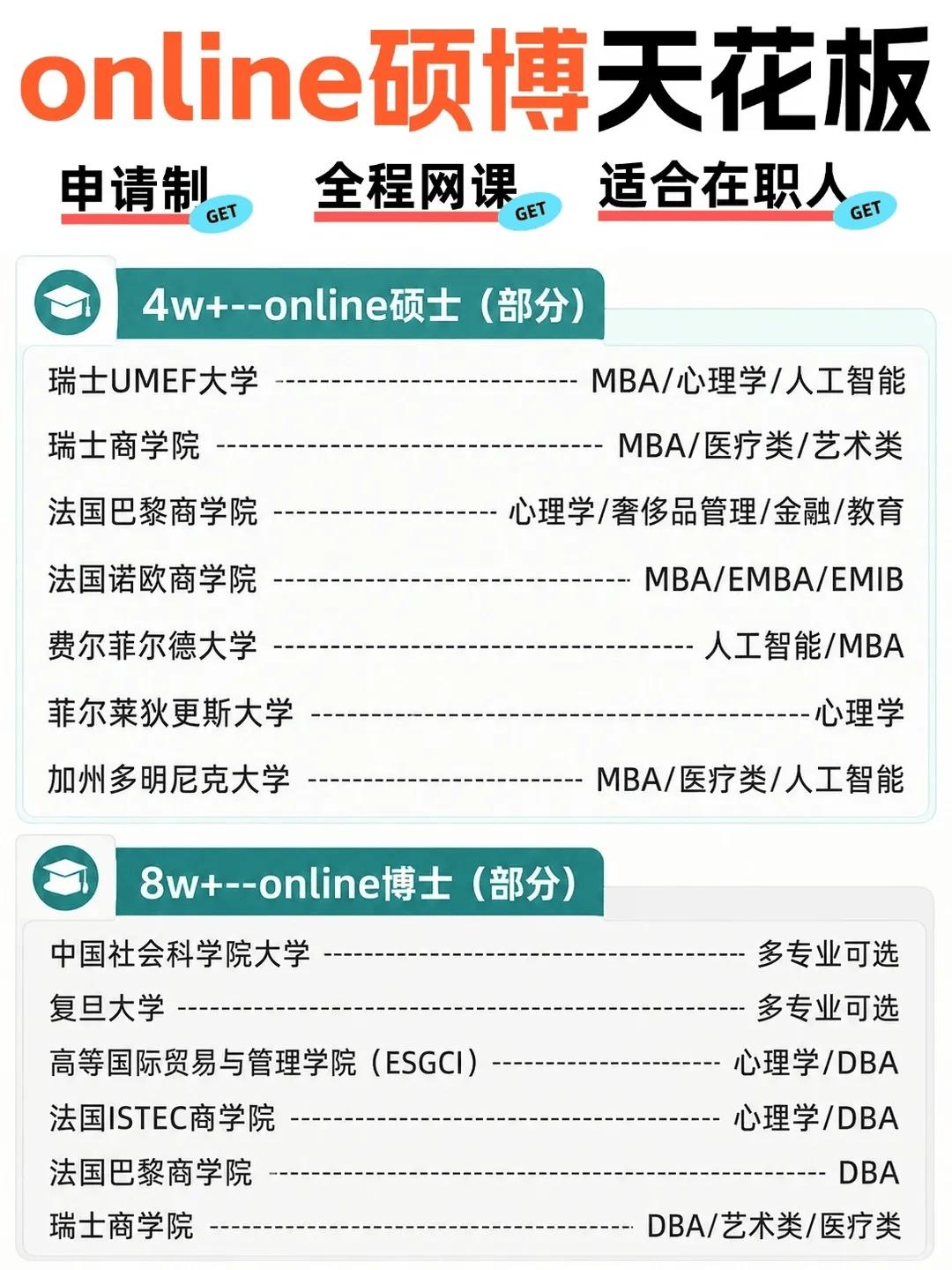 在职硕博 在职硕博