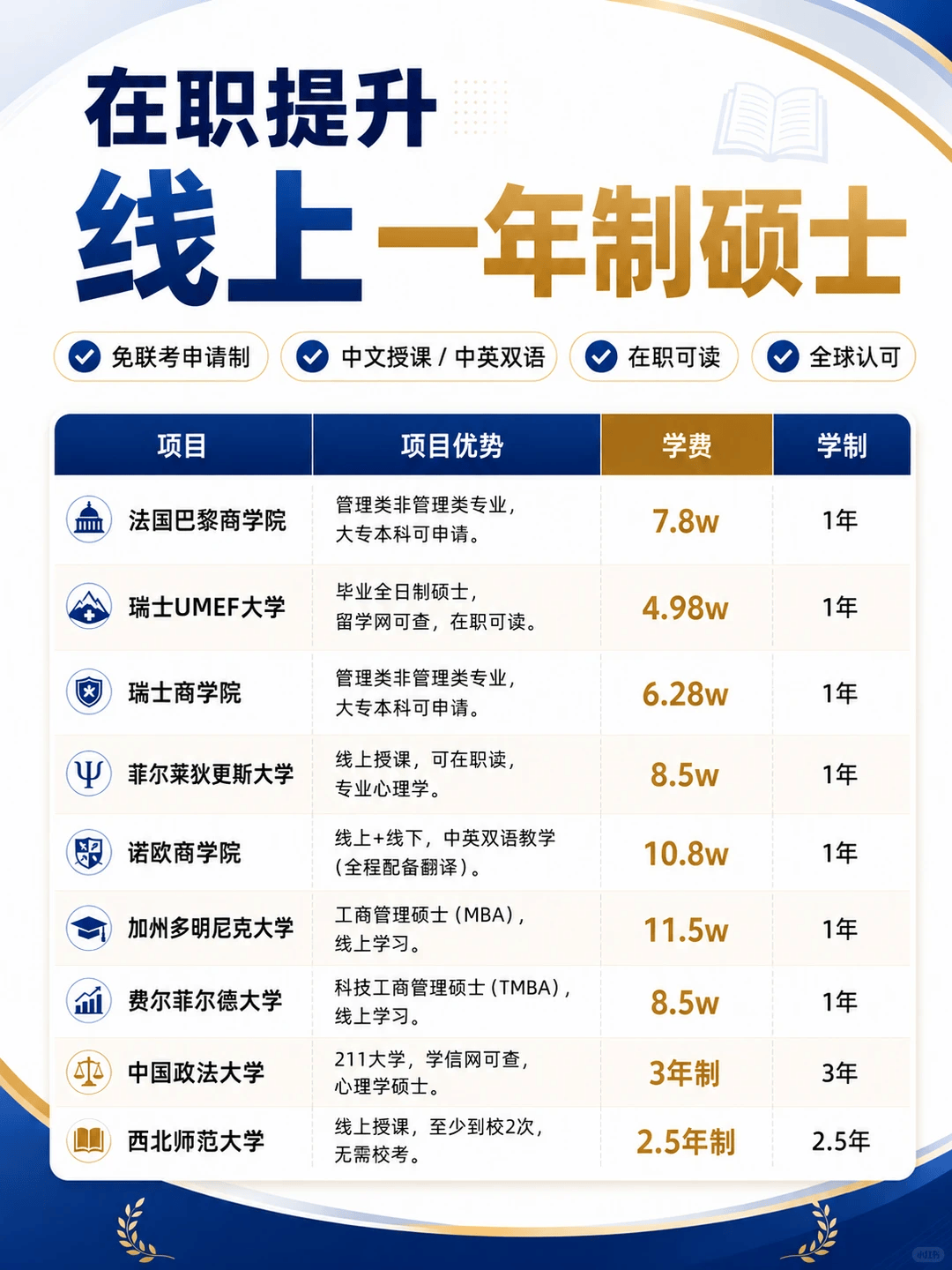 一年制硕士 一年制硕士