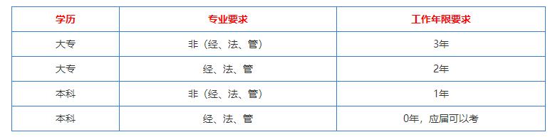 稅務(wù)師領(lǐng)證時間公布？